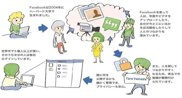 「フェイスブックとは何か」